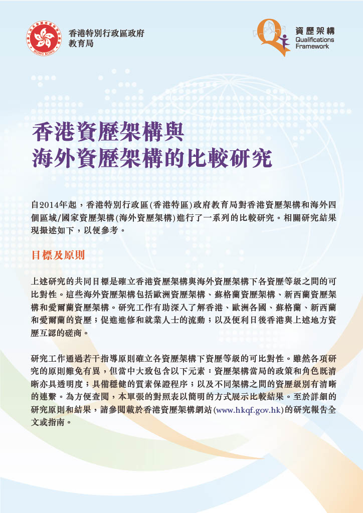 Qualification Framework 1