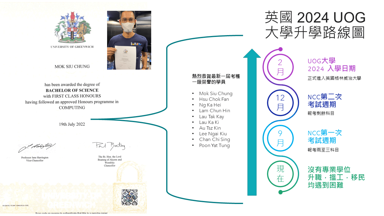 Study Pathway 2024